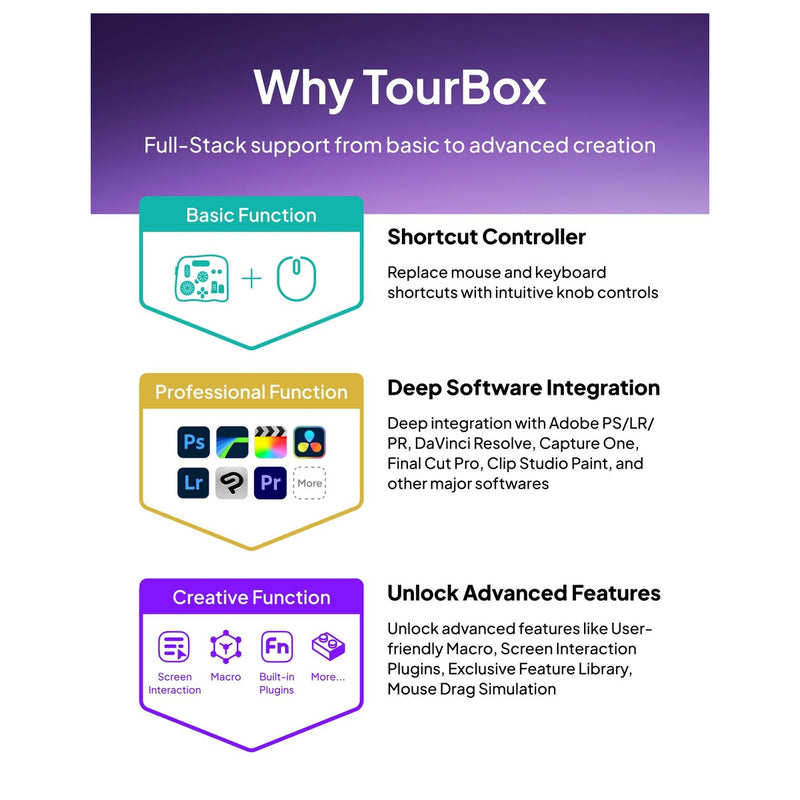 TOUR BOX Elite Plus controlador Bluetooth para dibujo y edición de video con integración para DaVinci Procreate