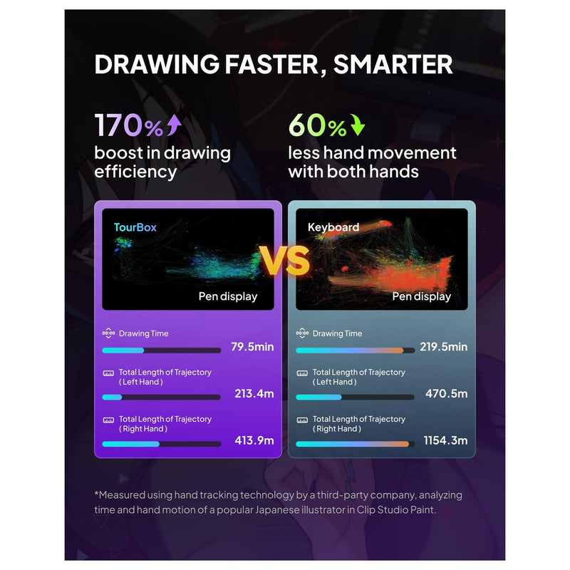 TOUR BOX Elite Plus controlador Bluetooth para dibujo y edición de video con integración para DaVinci Procreate