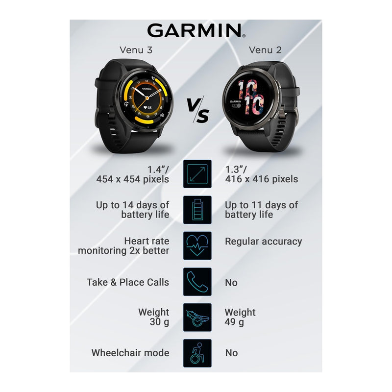 Garmin Venu 3 Con Pantalla AMOLED Y Salud Avanzada