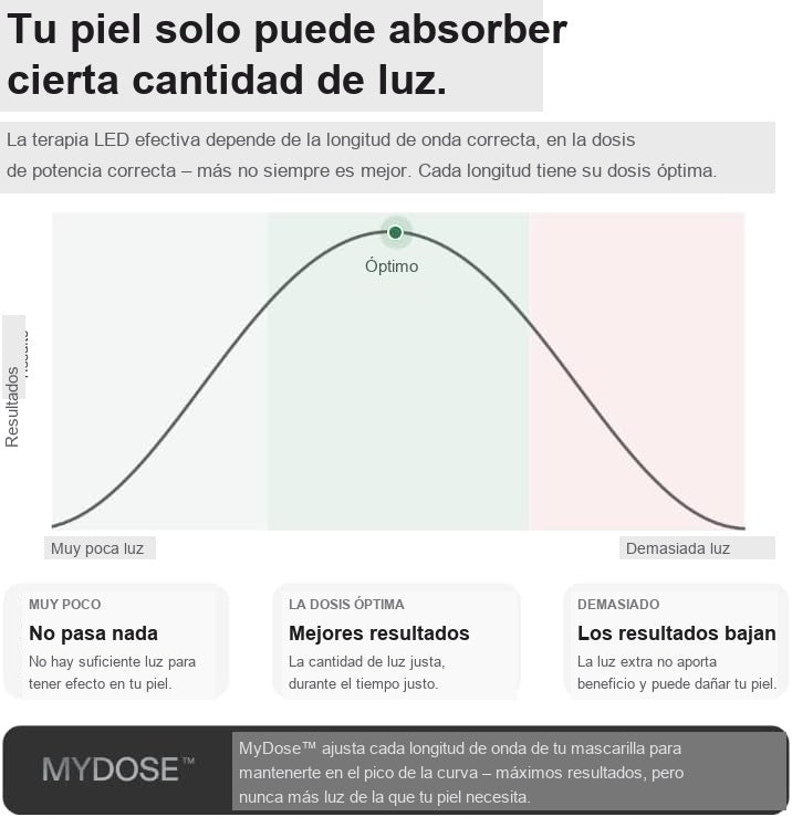 CurrentBody LED Serie 3 - Máscara de Cuello y Escote (Fototerapia LED, 6 longitudes de onda)