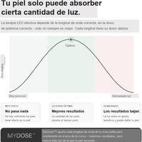 CurrentBody LED Serie 3 - Máscara de Cuello y Escote (Fototerapia LED, 6 longitudes de onda)
