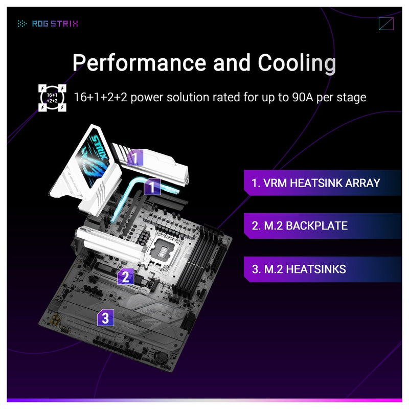 ASUS ROG STRIX Z890-A GAMING WIFI placa base para Intel® Core™ Ultra, AI PC-ready, DDR5, WiFi 7, 5x M.2, Thunderbolt™ 4