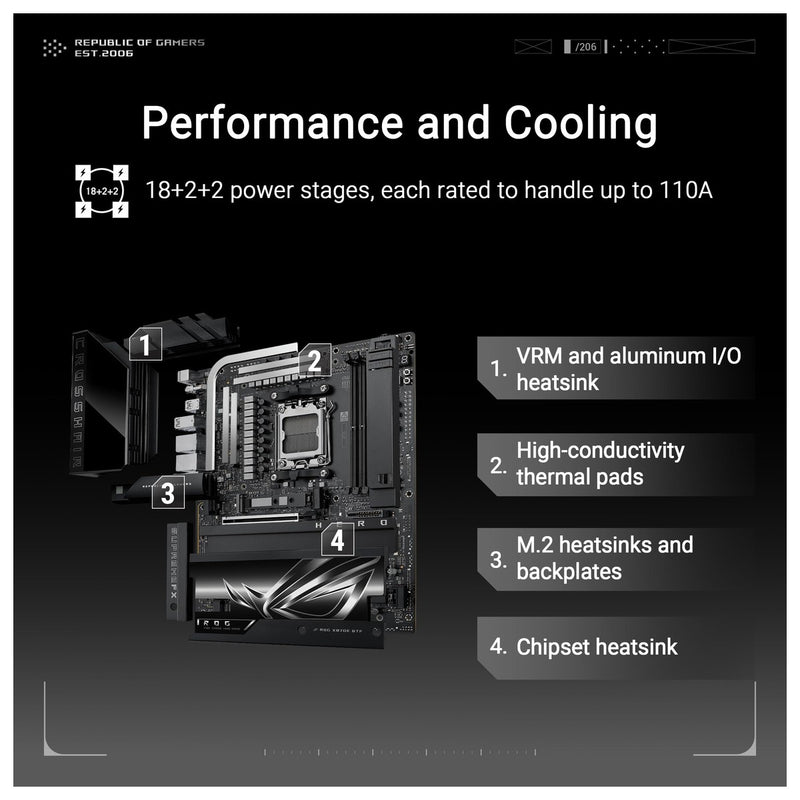 Placa base ROG Crosshair X870E Hero BTF AMD ATX, diseño conector oculto, ranura GPU alta potencia, DDR5, WiFi 7, PCIe 5.0, USB4