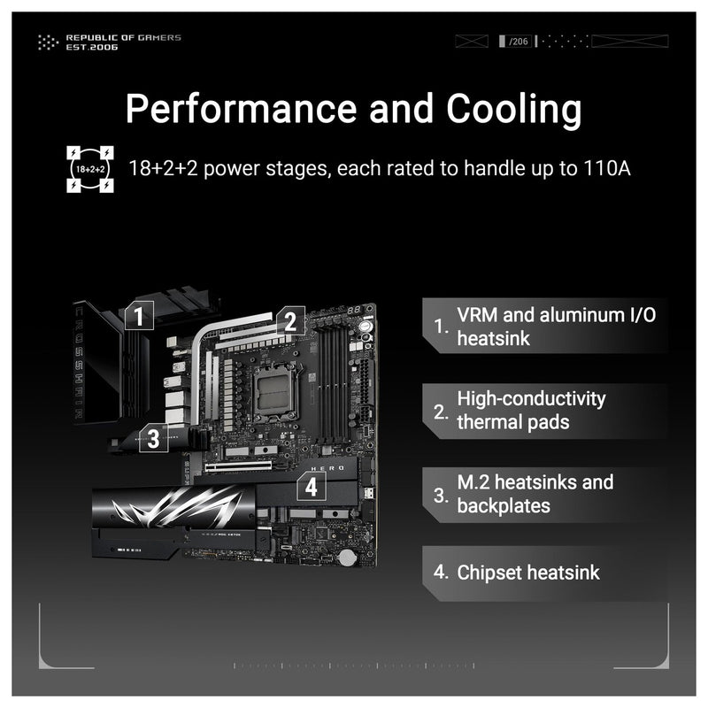 ASUS ROG Crosshair X870E Hero AMD X870E AM5 ATX Placa base con inteligencia artificial y 18+2+2 etapas de potencia
