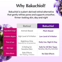 Eqqualberry Suero Facial Plumping Bakuchiol 5000ppm 4% Niacinamida Ácido Hialurónico Piel Sensible 30ml