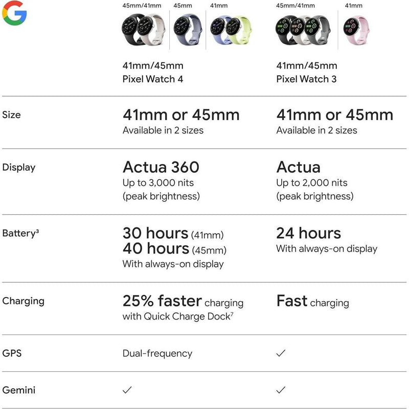 Google Pixel Watch 4 Smartwatch Android Con Detección De Ritmo Cardíaco Y Rastreo Del Sueño, Banda Porcelana