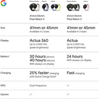 Google Pixel Watch 4 Smartwatch Android Con Detección De Ritmo Cardíaco Y Rastreo Del Sueño, Banda Porcelana