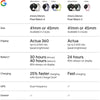 Google Pixel Watch 4 Smartwatch Android Con Detección De Ritmo Cardíaco Y Rastreo Del Sueño, Banda Porcelana