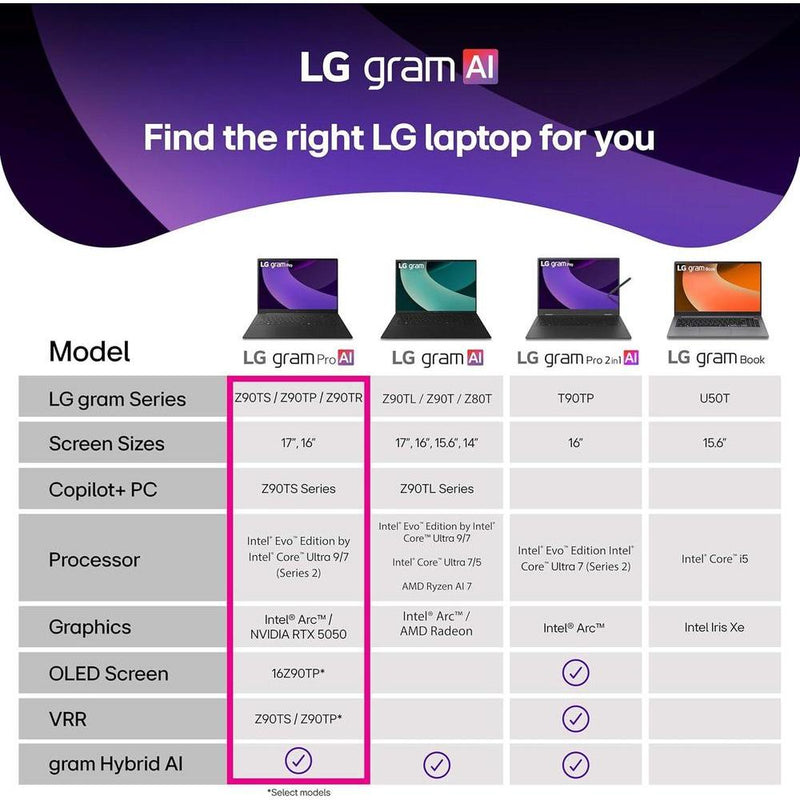 Lg Gram Pro 17" Intel Core Ultra9 32gb Ram 2tb Ssd Windows 11 Negro