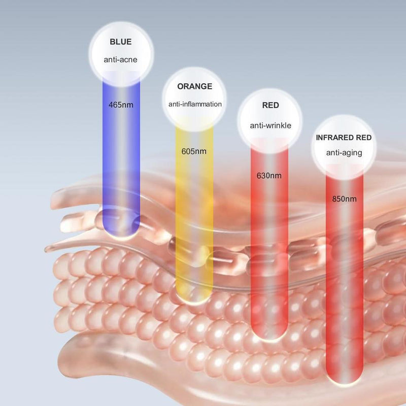 Máscara LED de belleza con terapia de luz roja e infrarroja para arrugas, luz azul para acné y tecnología de longitud de onda múltiple