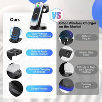Estación de carga 3 en 1 para iPhone y Apple Watch con cargador inalámbrico, compatible con AirPods