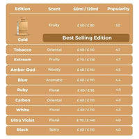 Al Haramain Amber Oud Gold Edition