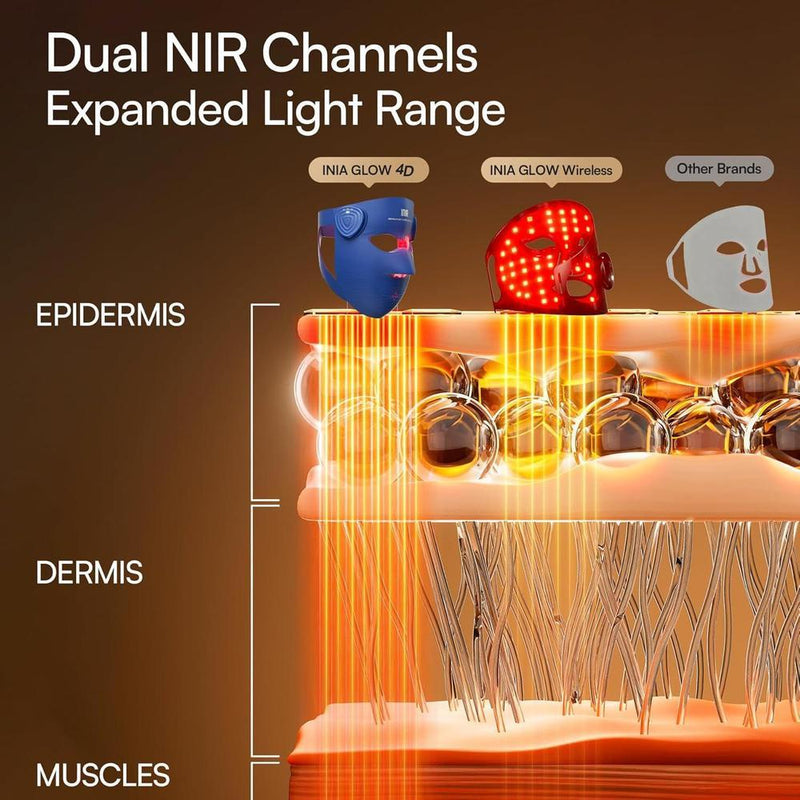 INIA Máscara de terapia de luz LED inalámbrica, tecnología NIR dual, 320 LED, 4 modos, almohadilla de enfriamiento para cuidado facial profesional en casa