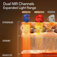 INIA Máscara de terapia de luz LED inalámbrica, tecnología NIR dual, 320 LED, 4 modos, almohadilla de enfriamiento para cuidado facial profesional en casa