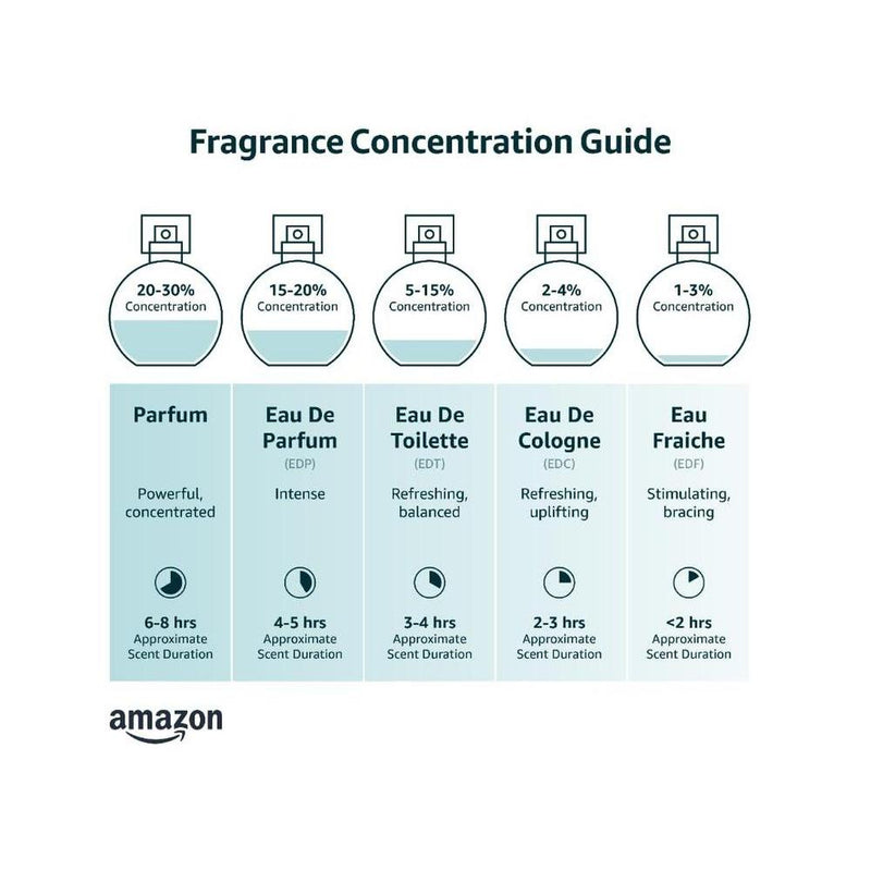 Jennifer Lopez One for Women EDP Spray