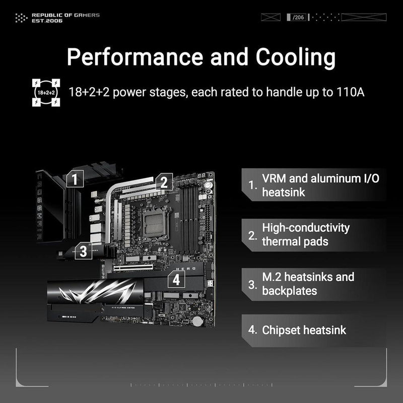 ASUS ROG Crosshair X870E Hero AMD X870E AM5 ATX Placa base con inteligencia artificial y 18+2+2 etapas de potencia