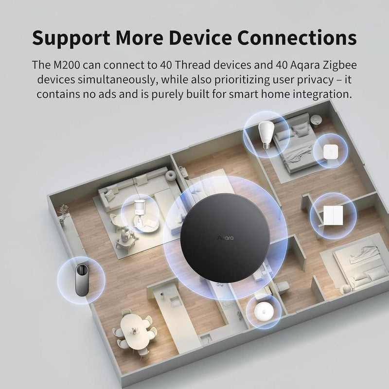 Aqara Smart Hub M200, controlador Matter multicompatible, enrutador Thread, compatible con Alexa, HomeKit, SmartThings, Google