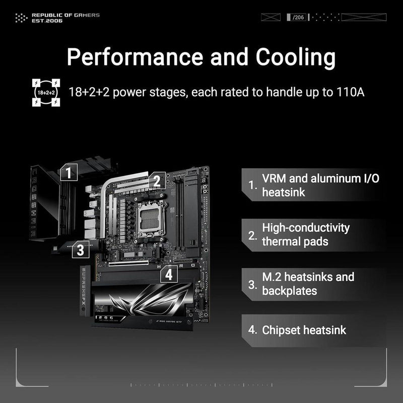 Placa base ROG Crosshair X870E Hero BTF AMD ATX, diseño conector oculto, ranura GPU alta potencia, DDR5, WiFi 7, PCIe 5.0, USB4