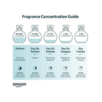 Flora Gorgeous Magnolia de Gucci fragancia fresca y femenina con notas de magnolia y cítricos