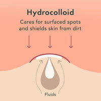 Rael Parches hidrocoloides para acné, invisibles, absorben brotes y manchas, cuidado coreano