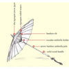 Sombrilla aceitada hecha a mano de seda y bambú, arte chino japonés para bodas, fotografía, disfraces, decoración de cosplay