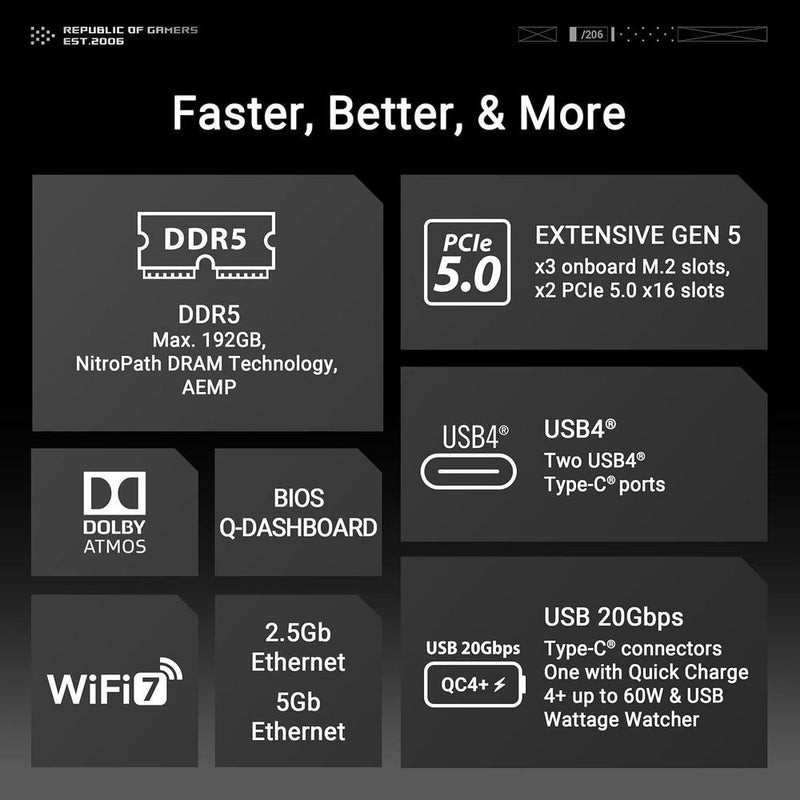 ASUS ROG Crosshair X870E Hero AMD X870E AM5 ATX Placa base con inteligencia artificial y 18+2+2 etapas de potencia