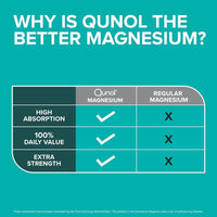 Qunol Cápsulas de magnesio 420 mg, 100% DV, alta absorción, extra fuerza, suplemento para salud ósea y muscular, 180 uds