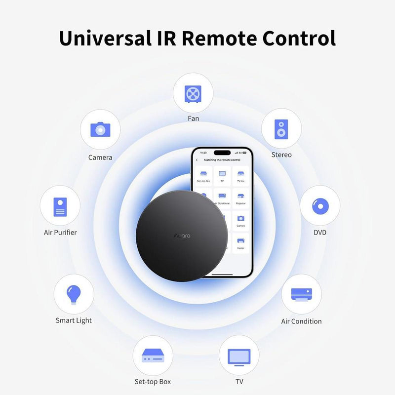 Aqara Smart Hub M200 con Controlador Matter, Enrutador Thread, Bluetooth, Wi-Fi, IR, Compatible Alexa y Google Home