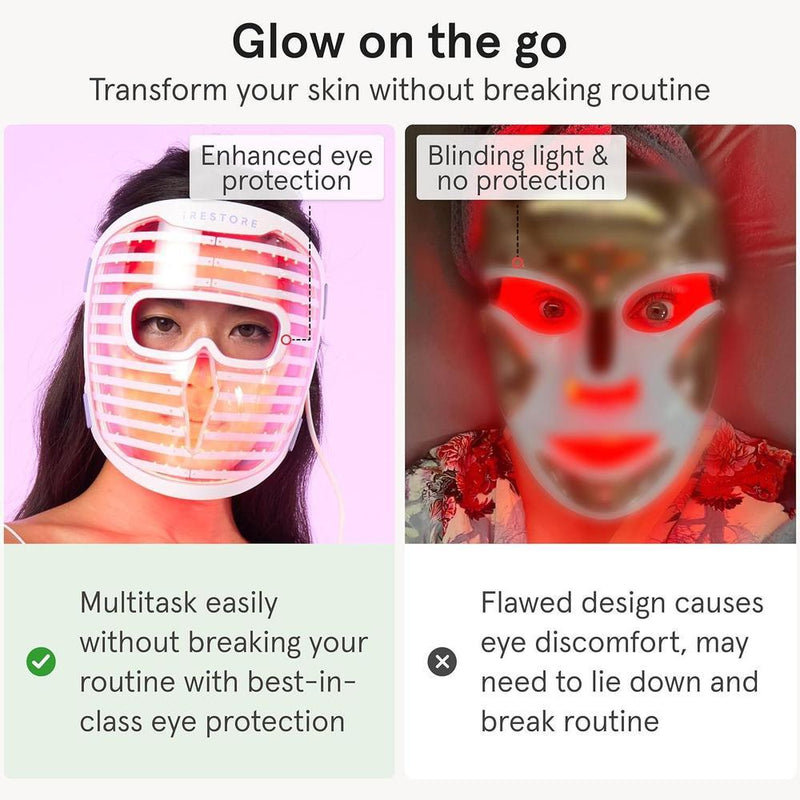 Máscara facial LED iRestore con terapia de luz roja, azul e infrarroja. Rejuvenece la piel y reduce arrugas, líneas finas y manchas oscuras