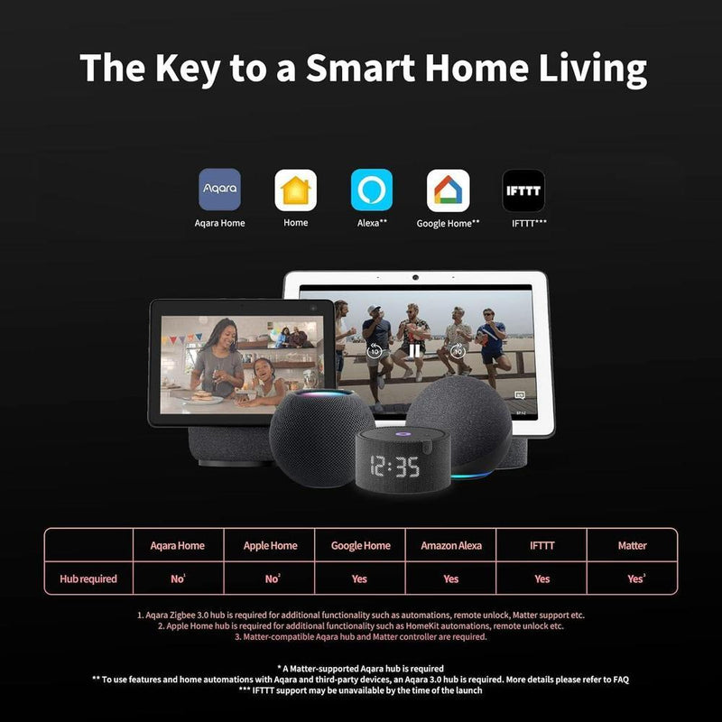 Cerradura inteligente Aqara U100 sin llave, compatible con Apple HomeKit, Alexa, Google e IFTTT, con teclado táctil y Bluetooth