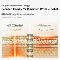 Máscara de Terapia de Luz Roja JOVS 4D con Tecnología FPT para Antienvejecimiento y Reducción de Arrugas