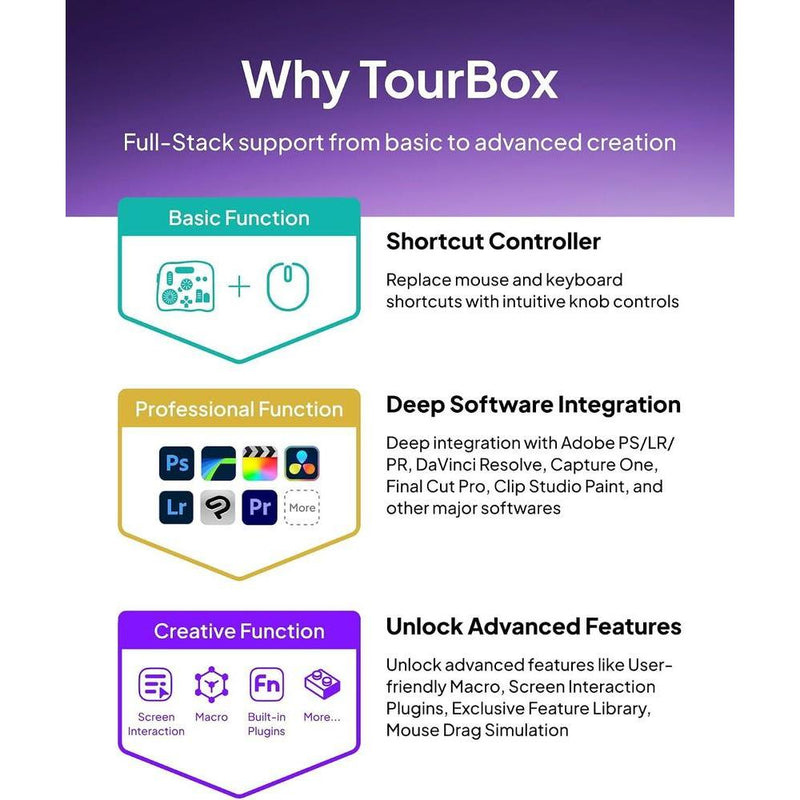 TOUR BOX Elite Plus controlador Bluetooth para dibujo y edición de video con integración para DaVinci Procreate