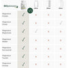 BIOptimizers Magnesium Breakthrough con 7 Formas: Glicinato, Malato, Citrato - Apoyo para Sueño y Función Cognitiva