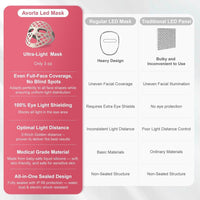 Máscara facial LED Avorla terapia de luz roja portátil recargable con 4 modos e infrarroja, 216 LED luz para piel radiante