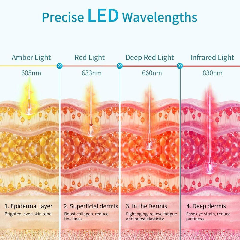 Máscara de ojos de luz roja infrarroja para ojeras, arrugas y bolsas. Dispositivo antienvejecimiento con 3 minutos por sesión