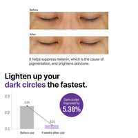 Some By Mi Crema De Ojos Retinol Crema Coreana Antienvejecimiento Para Líneas Finas Y Ojeras 30ml