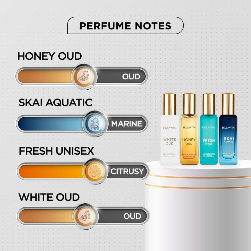 Perfume Gift Set Combo for Men