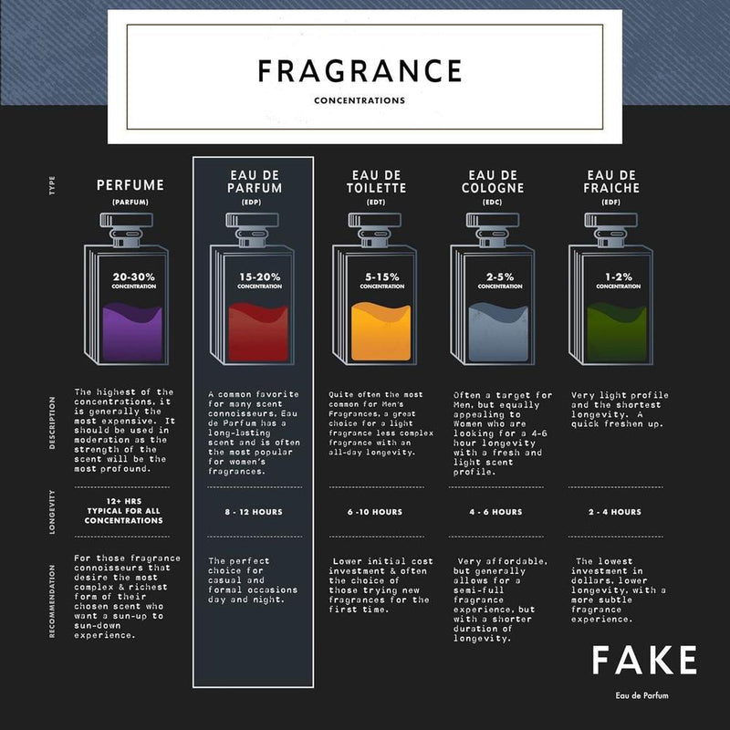 Fake Une Aventure Intense | Inspired by Creed Aventus Cologne for Men