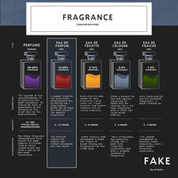Fake Une Aventure Intense | Inspired by Creed Aventus Cologne for Men