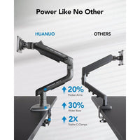 HUANUO TitanLift brazo de monitor resistente para pantallas grandes, ajustable, soporte de escritorio para juegos único con doble abrazadera