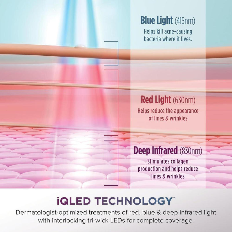 Mascarilla facial LED Shark CryoGlow con enfriamiento ocular, antienvejecimiento y reparación de imperfecciones, USB-C y control remoto