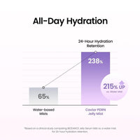 BIODANCE Caviar PDRN Jelly Serum Mist, spray facial hidratante y revitalizante, esencial de viaje para cuidado de la piel