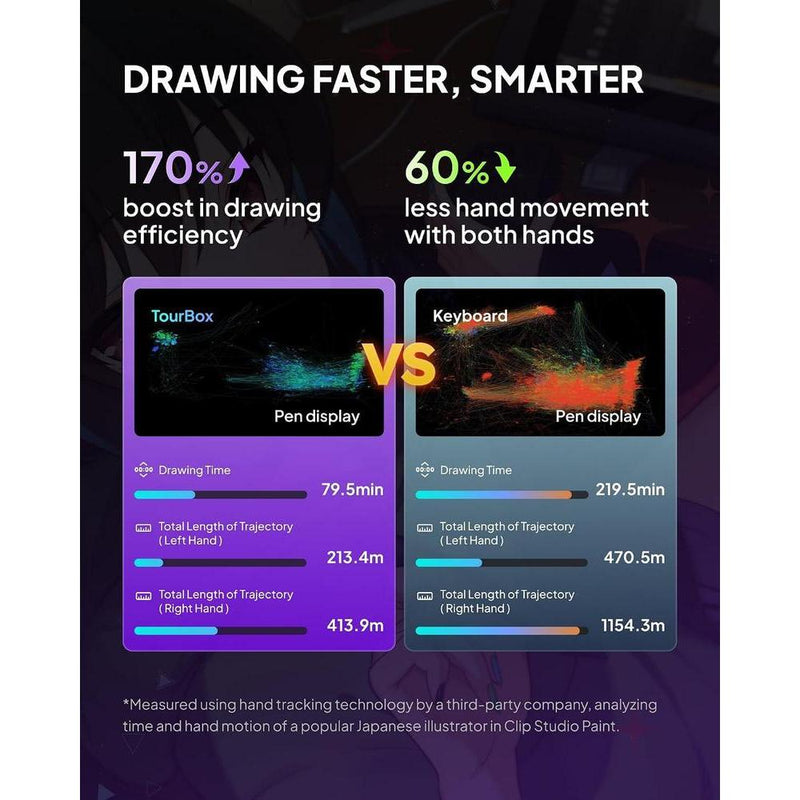 TOUR BOX Elite Plus controlador Bluetooth para dibujo y edición de video con integración para DaVinci Procreate