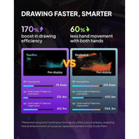 TOUR BOX Elite Plus controlador Bluetooth para dibujo y edición de video con integración para DaVinci Procreate