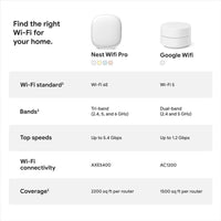 Google Nest WiFi Pro Wi-Fi 6E con velocidad rápida y cobertura total del hogar, router de malla color citronela