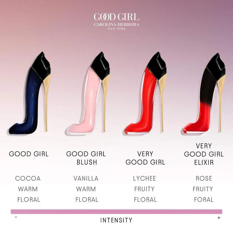 Mini Set de Perfumes Good Girl y Good Girl Blush