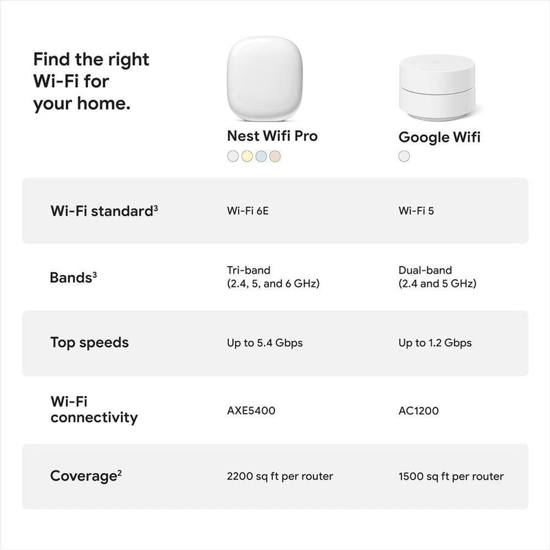 Google Nest WiFi Pro - Sistema confiable de Wi-Fi para el hogar con velocidad rápida y cobertura para toda la casa