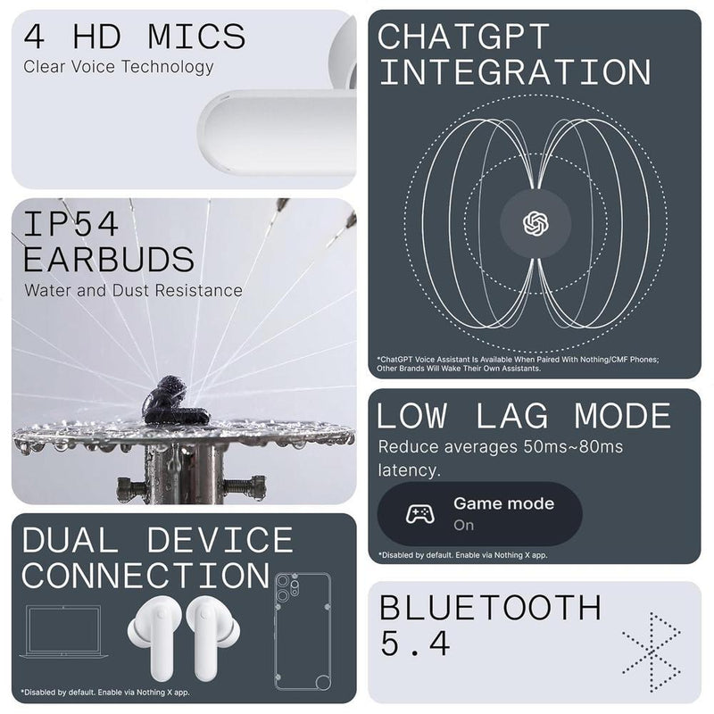 Auriculares inalámbricos CMF Buds 2A con cancelación de ruido activa, Bluetooth 5.4 y micrófonos Quad HD para sonido claro