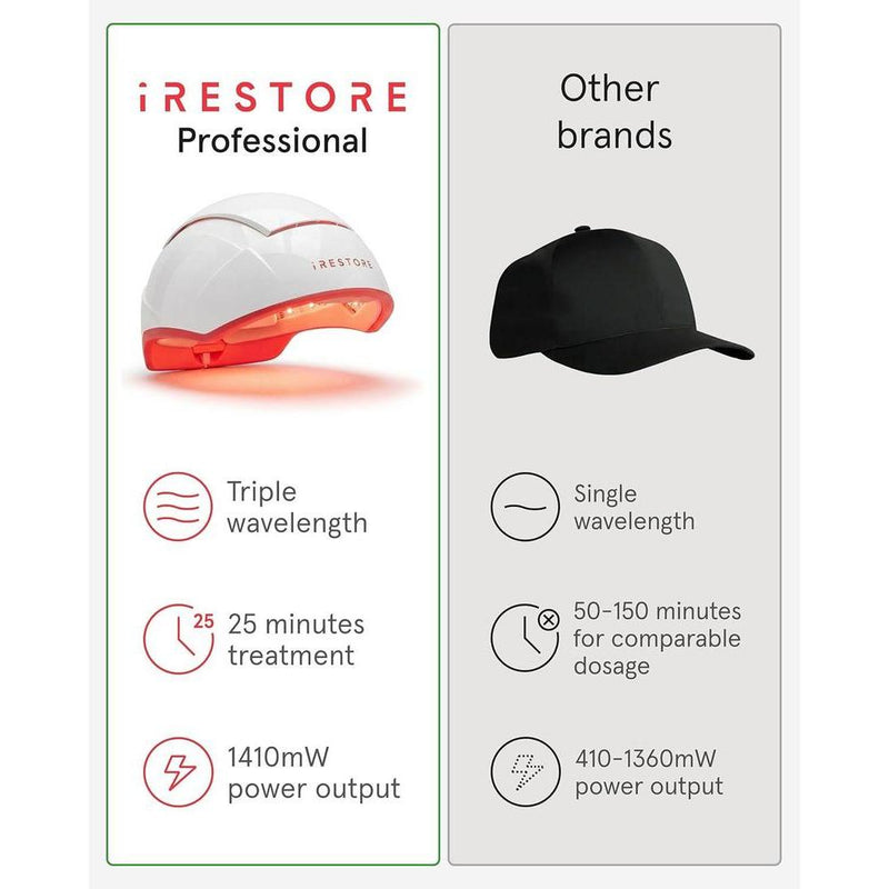 Sistema de terapia láser iRestore para el crecimiento del cabello, autorizado por FDA para calvicie y alopecia
