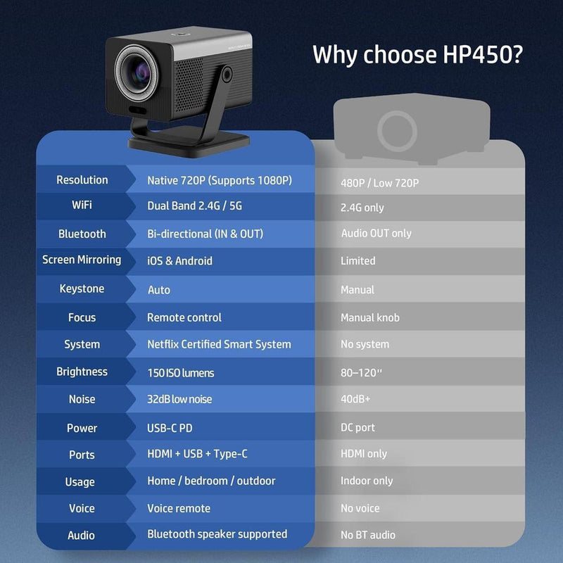 HP MC450 Mini proyector portátil inteligente con WiFi, Bluetooth, aplicaciones con licencia y soporte 4K, control de voz y USB-C